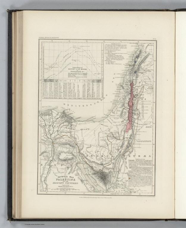 Palestine - Physical Geography.