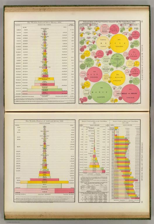 Gold, silver money and production, national debts.