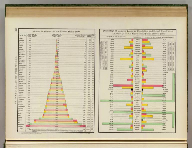 School enrollment 1890; Population, enrollment change 1880-1890.