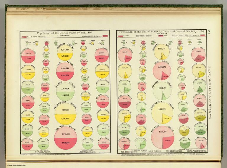 U.S. population by sex, color, nativity, 1890.