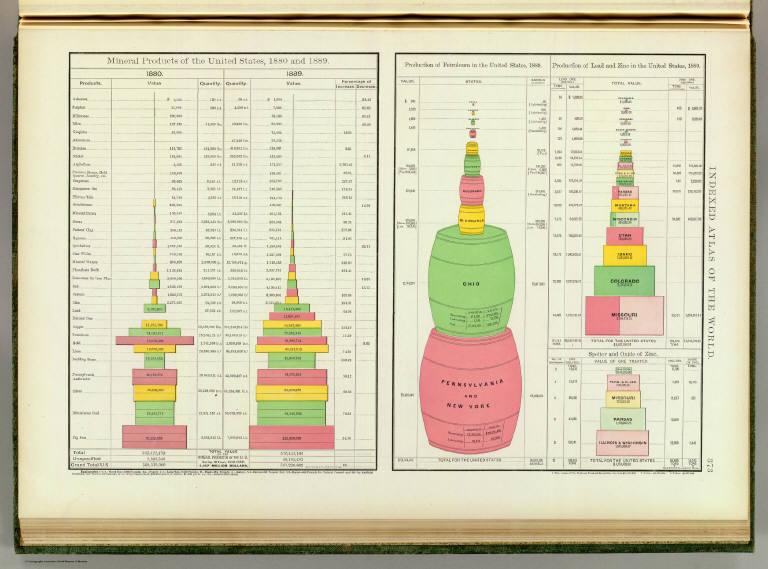 U.S. mineral products, 1880, 1889.