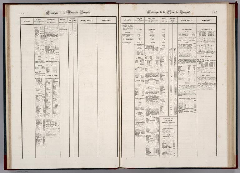 Text: Statistique de la Monarchie Francaise. Statistique de la Monarchie Espagnole.