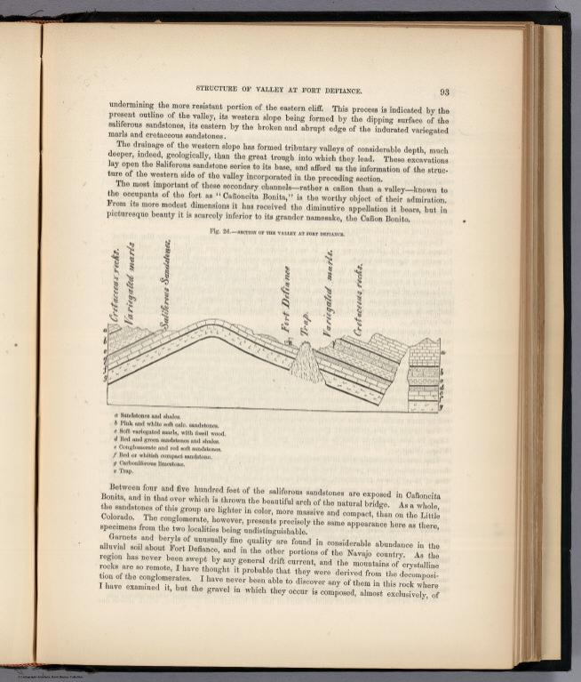 Section of the Valley at Fort Defiance.