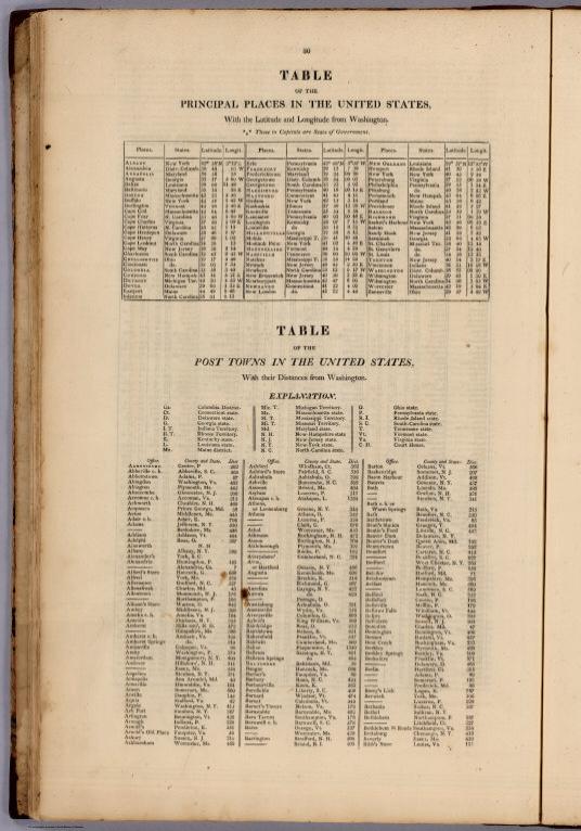 Index Page: Table Of The Principal Places and Post Towns In The United States