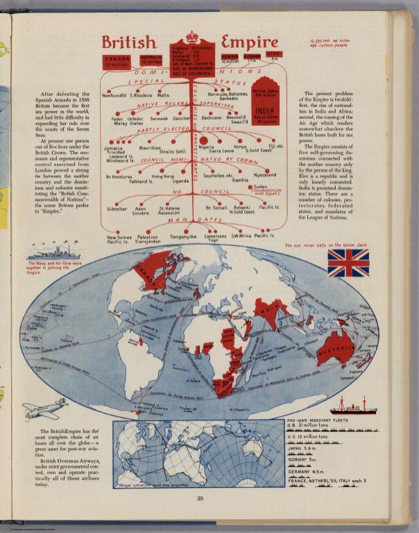 British Empire