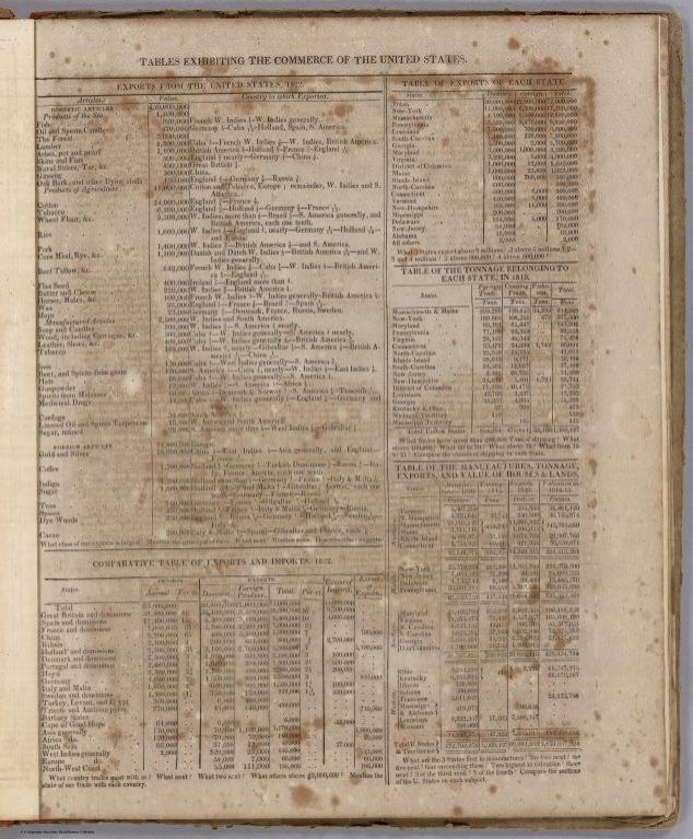 Text Page: Tables Exhibiting The Commerce Of The United States