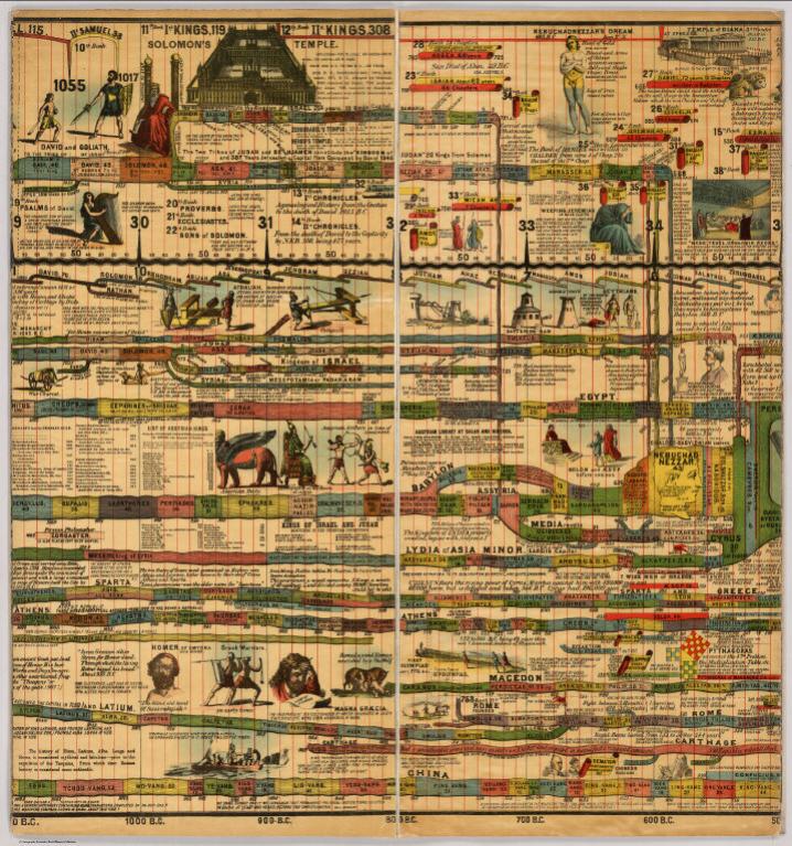 Page 6: Adams' Synchronological Chart.