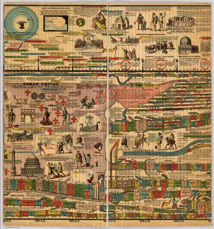 Page 8: Adams' Synchronological Chart.