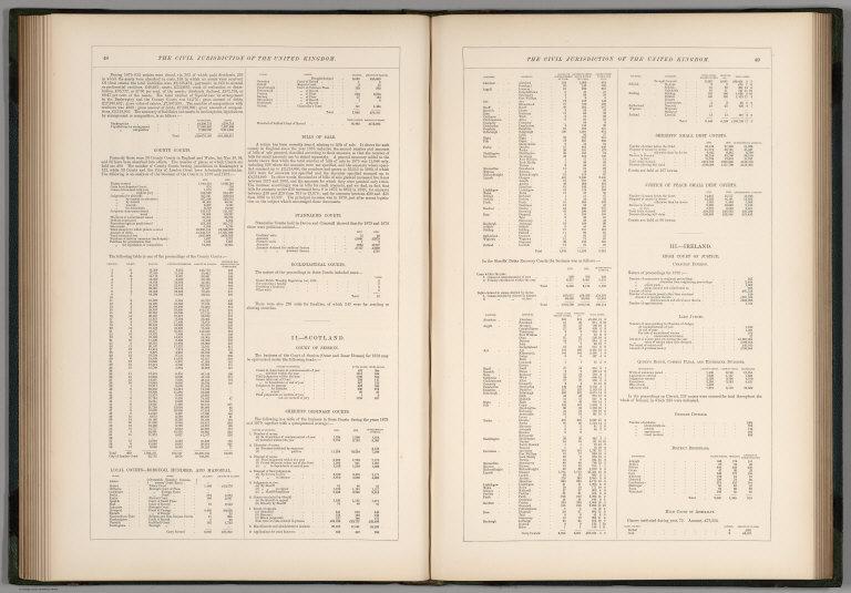 Text: The Civil Jurisdiction of the United Kingdom.