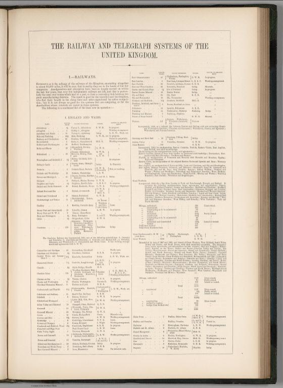 Text: The Railway and Telegraph Systems of the United Kingdom.