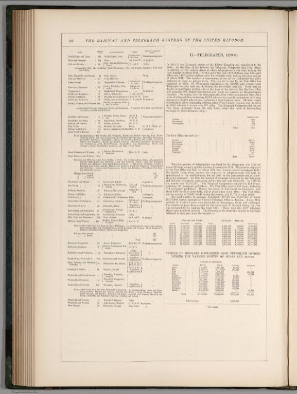 Text: The Railway and Telegraph Systems of the United Kingdom.