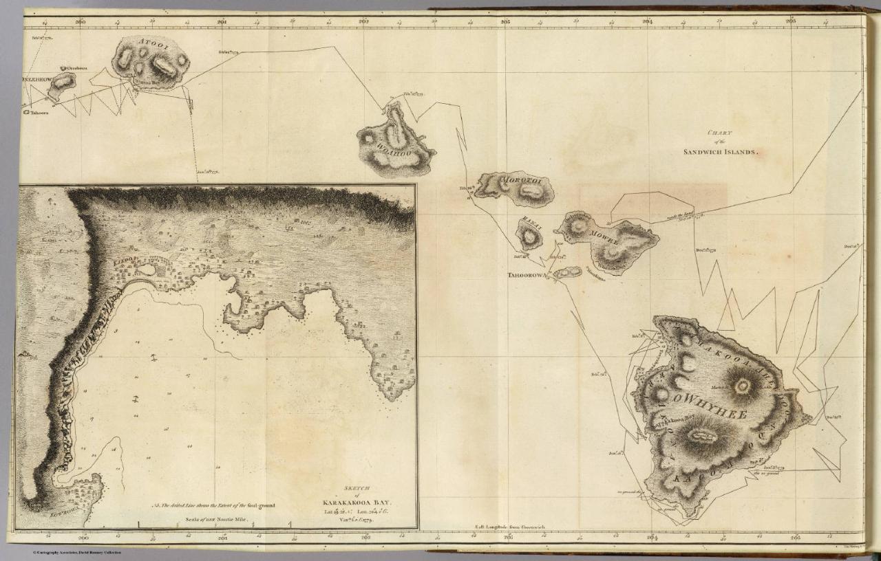 1785 Sandwich Islands. Bligh, Cook, Roberts
