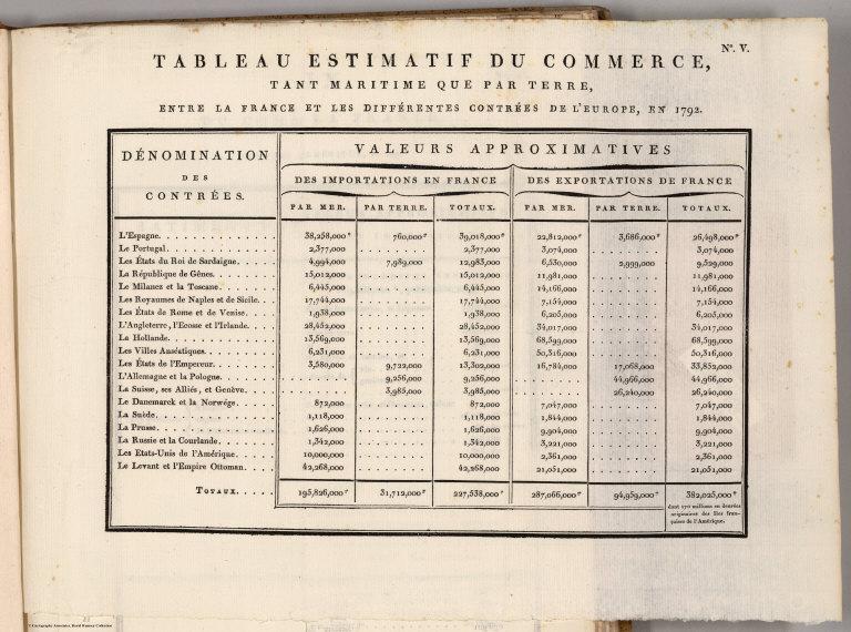 Statistical Table: Tableau de la navigation generale de la France