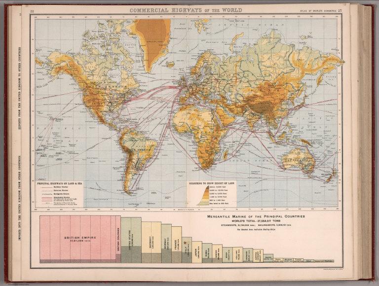 Commercial Highways of the World.