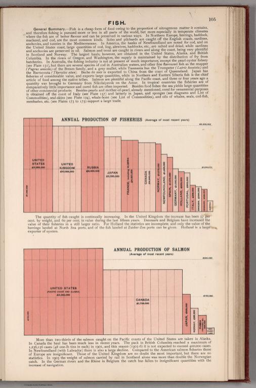 Text and Statistical Diagram: Fish.