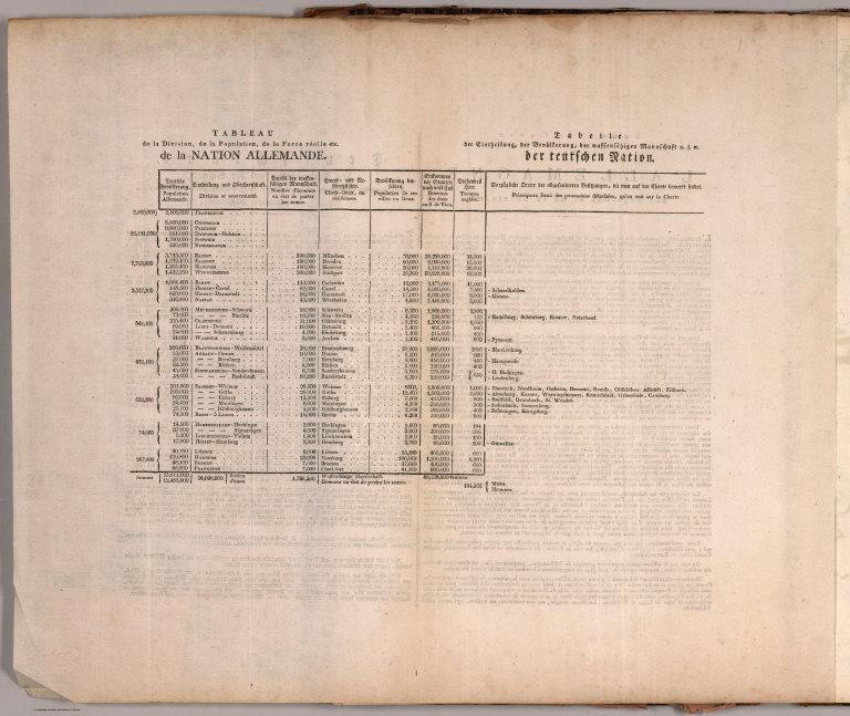 Text Page: Tableau de la division, de la population, de la force reelie etc. de la Nation Allemande