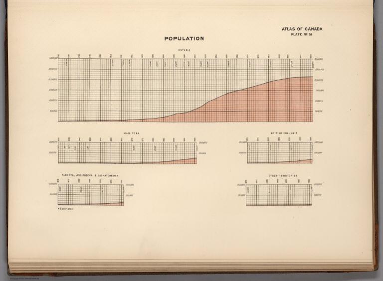 No. 51, Population