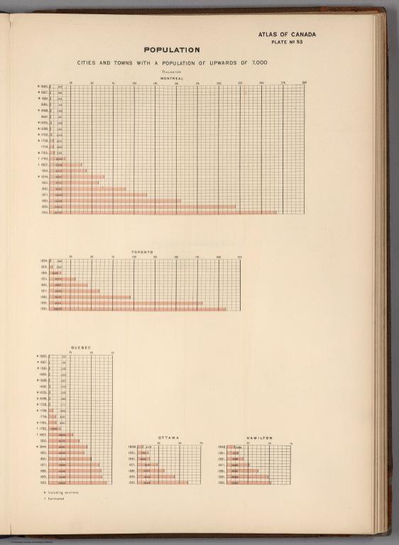 No. 53, Population : Cities and towns with population of upwards of 7,000