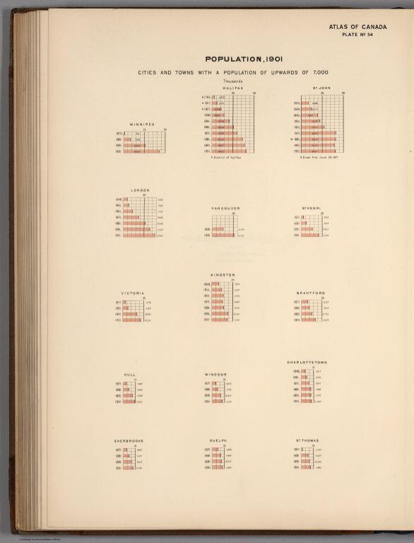 No. 54, Population, 1901 : Cities and towns with population of upwards of 7,000