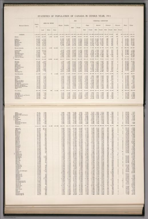 Statistical Table: Statistics of population of Canada in Census year 1911