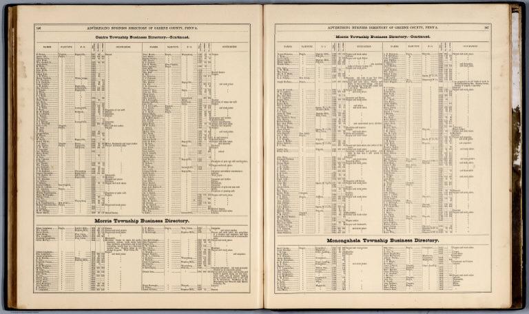 Text: Advertising Business Directory of Greene County, Pennsylvania (continued).