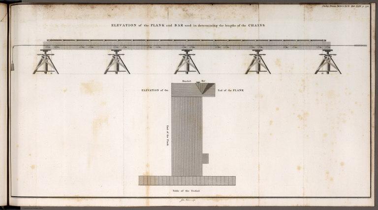 Elevation of the plank and bar used in determining the lengths of the chains