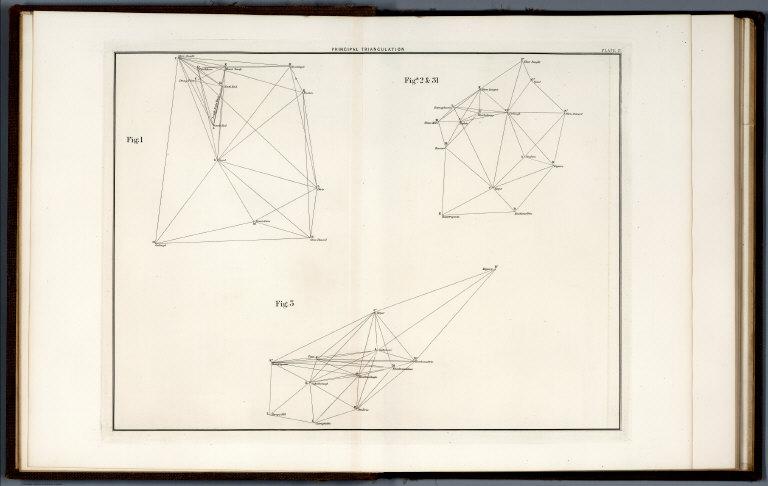 Plate IV: Principal Triangulation