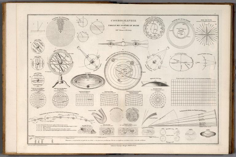 Cosmographie ou tableau des systemes du Monde