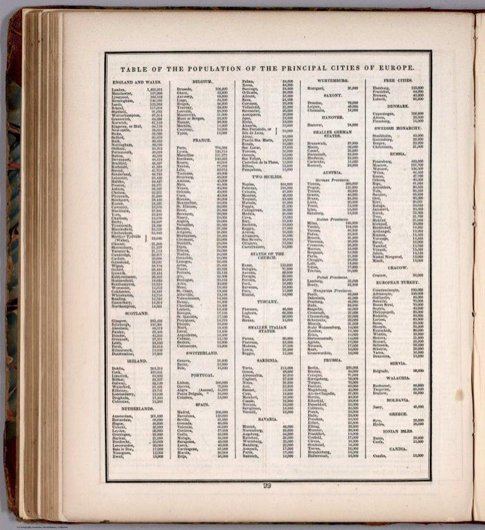 Text Page: Table of the population of the principal cities of Europe