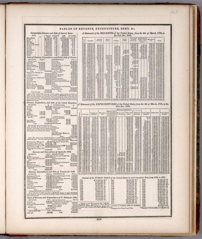 Text Page: Tables of revenue, expenditure, debt, &c.