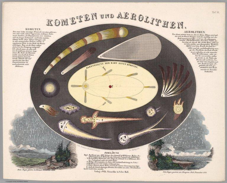 Taf. XI. Comets and meteorites.