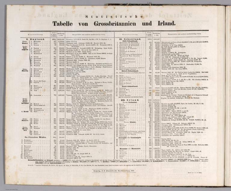 Text Page: Statistische tabelle von Grossbritannien und Irland