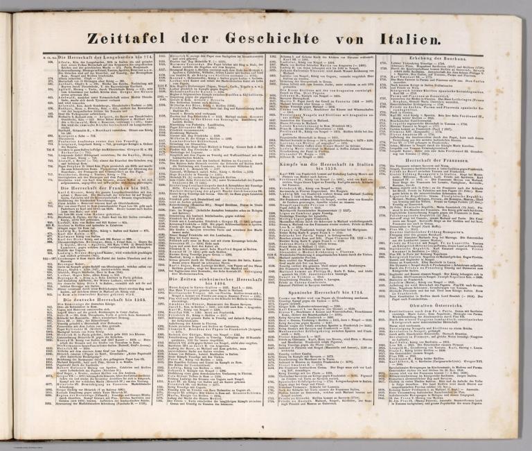 Text Page: Zeittafel der geschichte von Italien