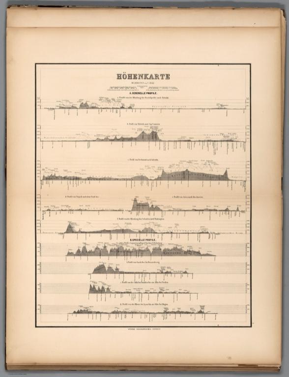 Hoehenkarte. (Elevation Map.)