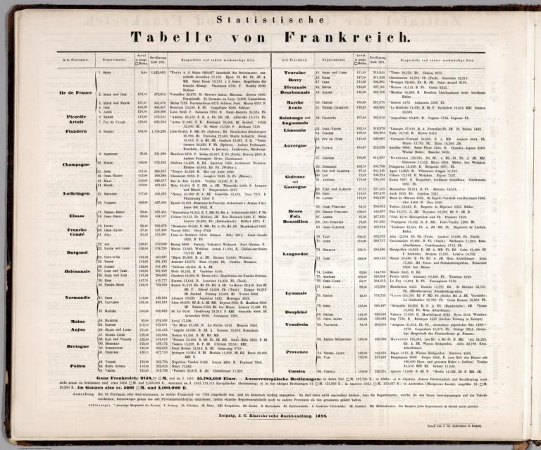 Text Page: Statistische tabelle von Frankreich