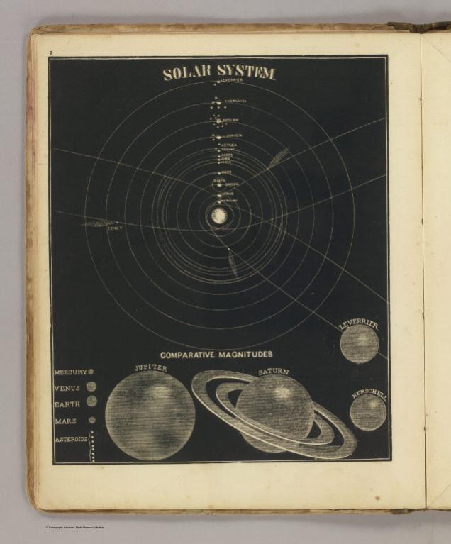 Solar System, magnitudes.