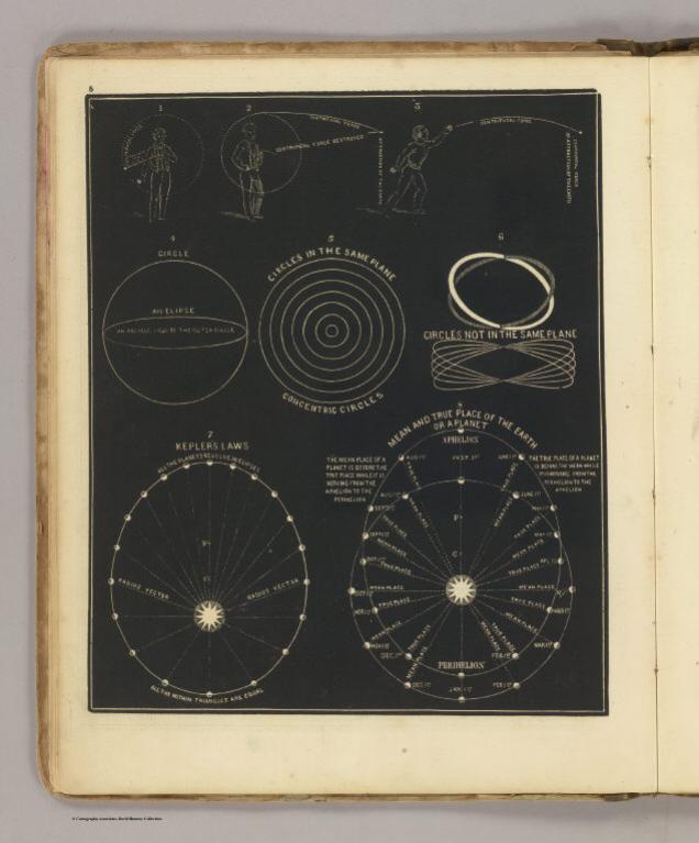 Centrifugal, centripetal force.