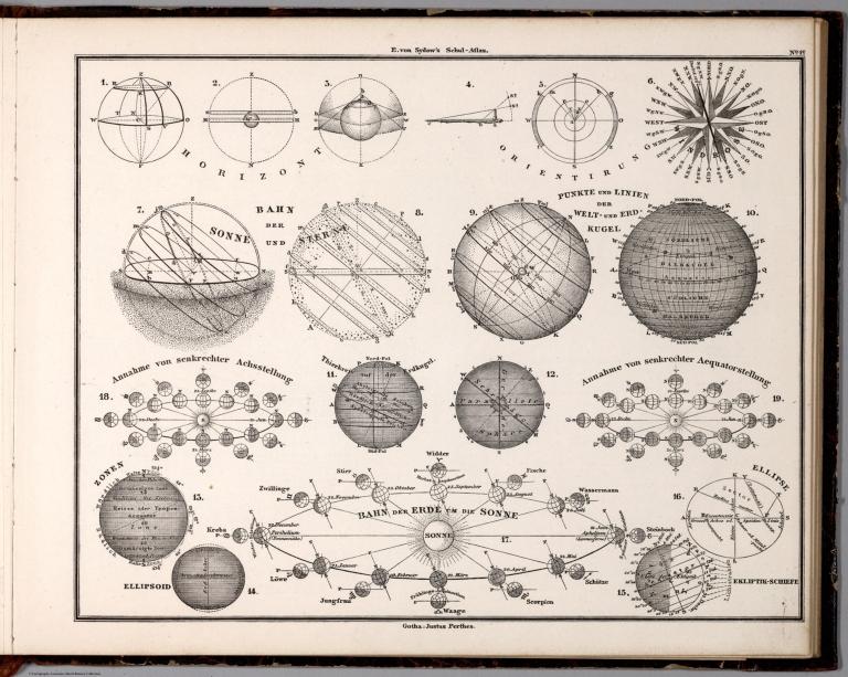 1c. Solar System.