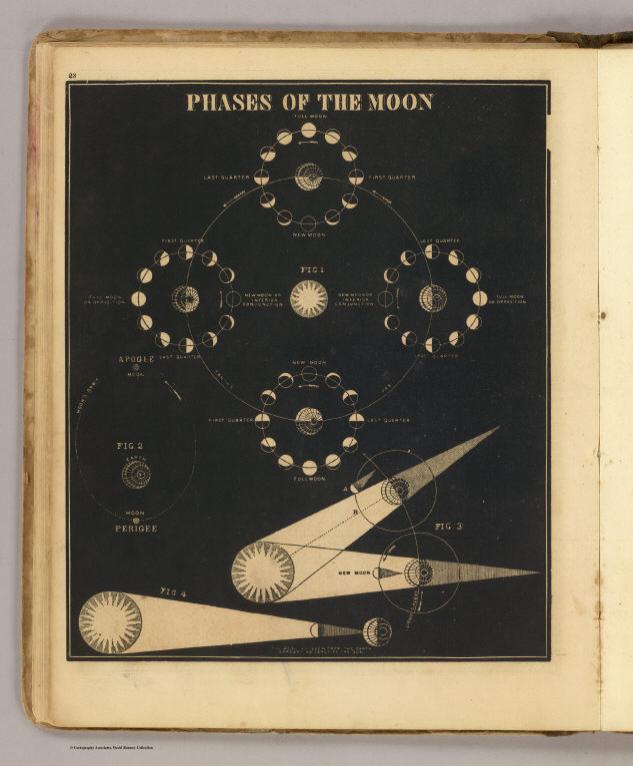 Phases of the Moon.