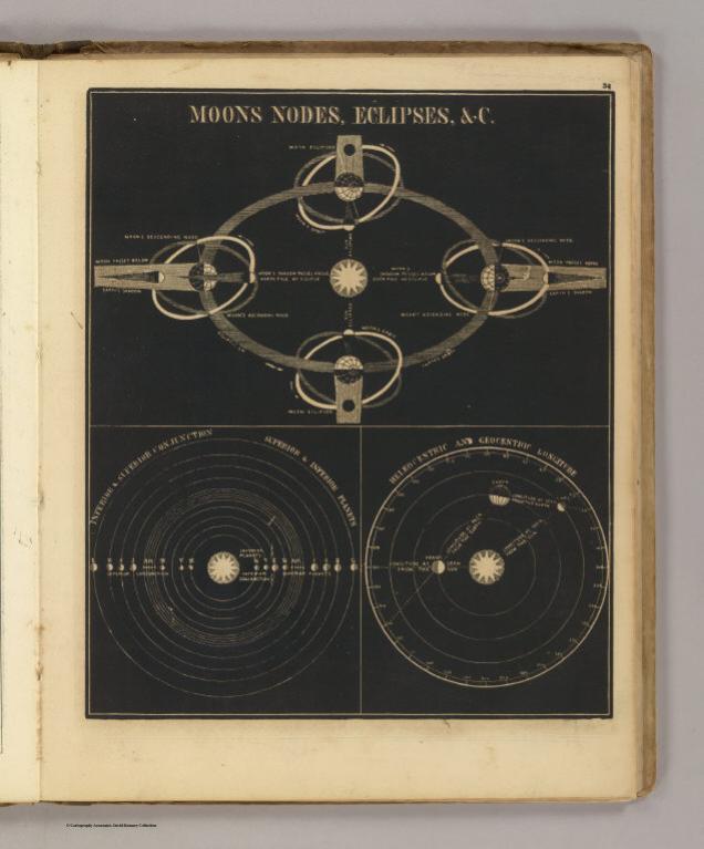 Moons nodes, eclipses.