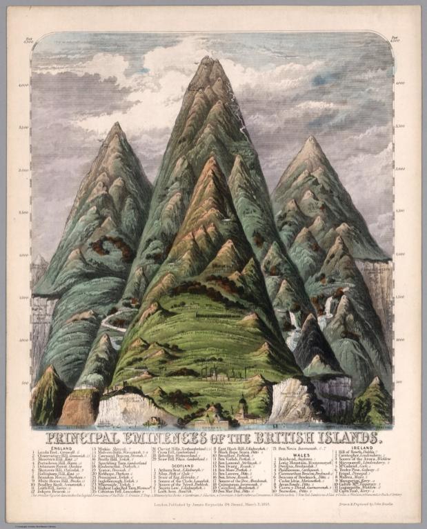 Principal eminences of the British Islands