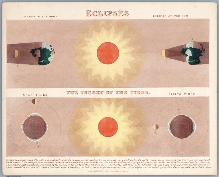 Eclipses. (with) The theory of the tides