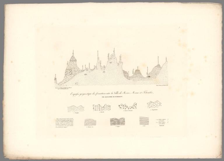 VII. Tableau geognostique des formations de roches entre la ville de Mexico, Moran et Totonilco.