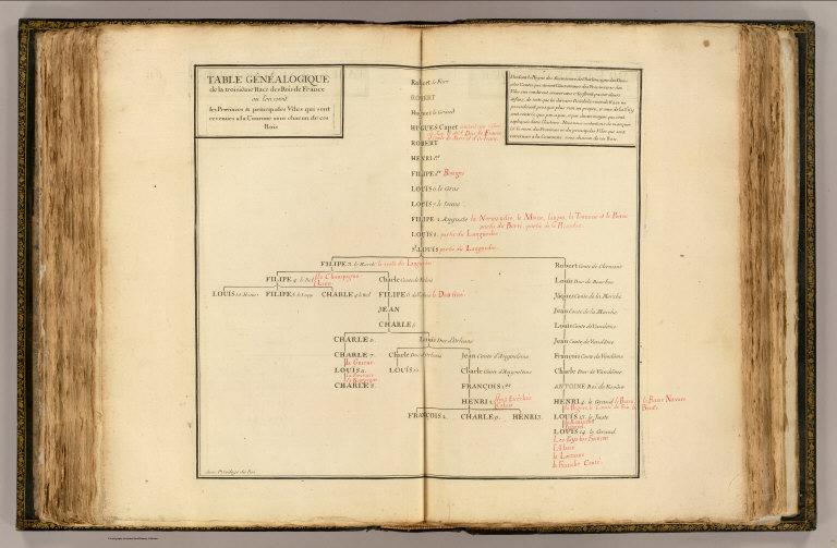 Table genealogique, rois de France.