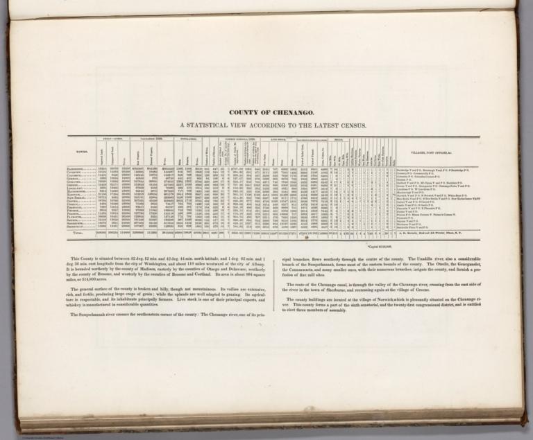 Text: A Statistical View According to the Latest Census. County of Chenango (New York).