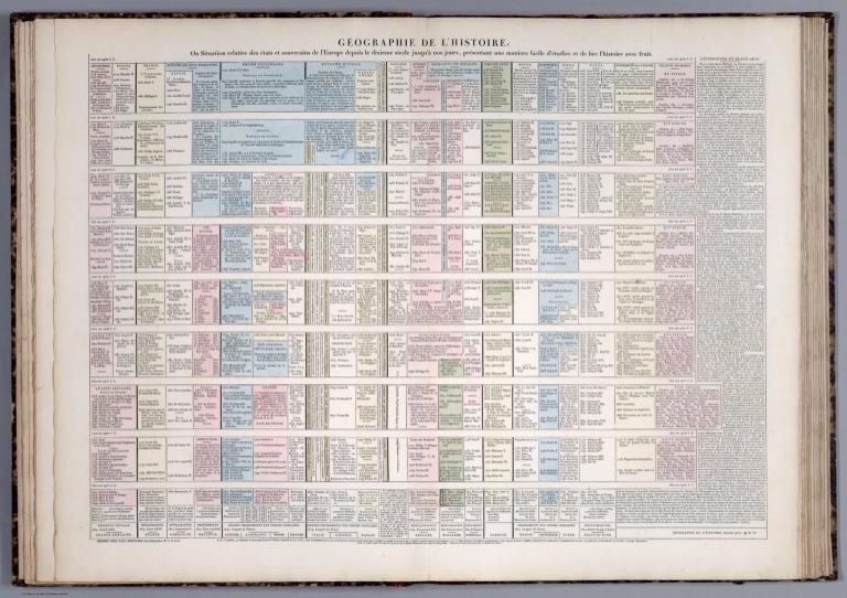 (Continues) Geographie de l'histoire. Seconde partie. No. IV