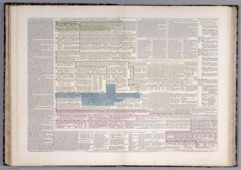 Carte genealogique et historique d'Angleterre. No. XIII