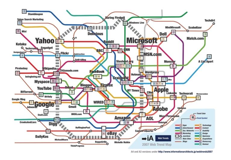 Web Trend Map 2007