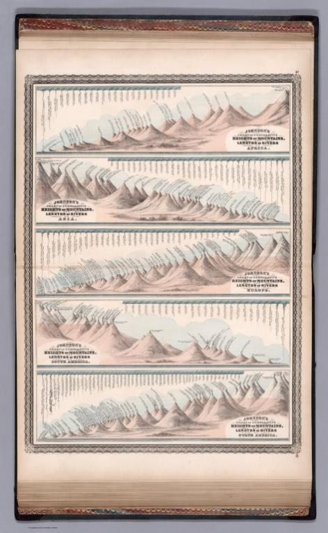 Johnson's Chart of Comparative Heights of Mountains, and Lengths of Rivers