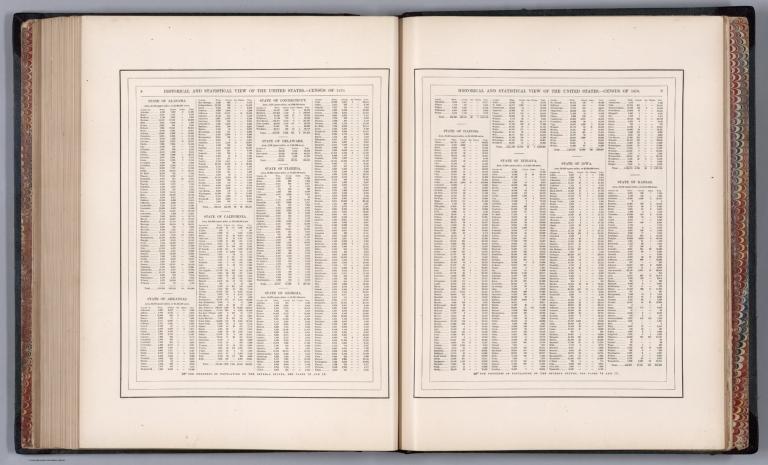 Text: (Continues) Historical and statistical view of the United States. Census of 1870